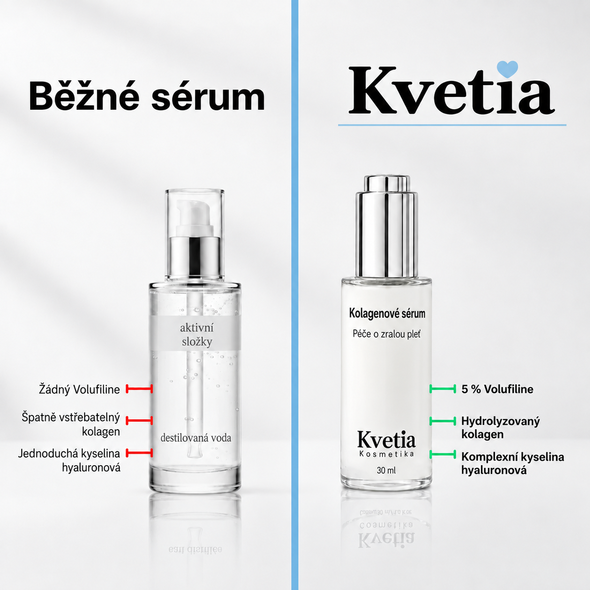 VoluFine | Korejské kolagenové sérum pro zralou pleť